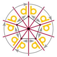 Balance Wheel